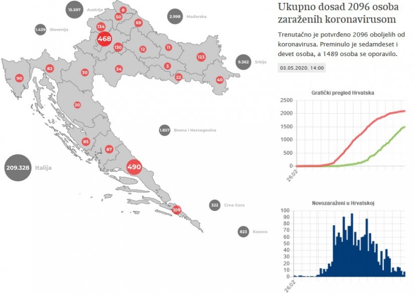 Bez testa nema više ulaska u RH, kreću fizioterapeuti te saloni za masažu, a uskoro i dječja igrališta