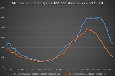 U Varaždinskoj županiji 26 novih slučajeva zaraze koronavirusom