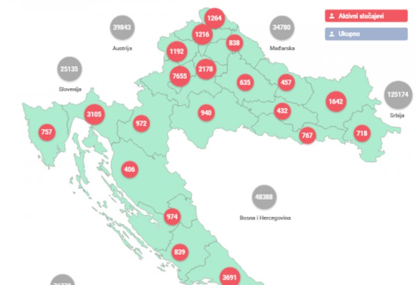 Od jučer preminulo 50 osoba, a novooboljelih  još 4.159 - ukupno 32.000