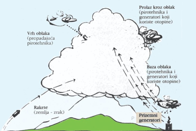 Protiv tuče koriste JEGER, koji gotovo prepolovljuje štetu te tako štedi i novac i dobra