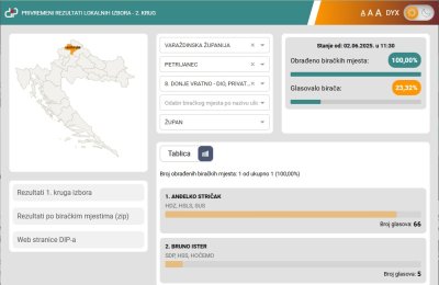 Odakle u Petrijancu i Cestici odjednom iznimna izlaznost i – prevrtljivost?