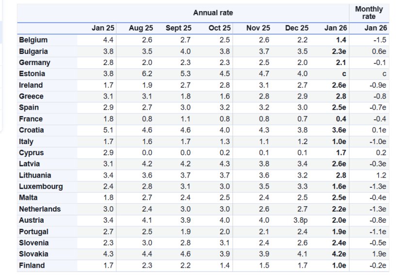 Hrvatska druga u EU po stopi inflacije u siječnju