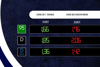 Vlada nastavlja provoditi mjere s ciljem ublažavanja rasta cijena goriva