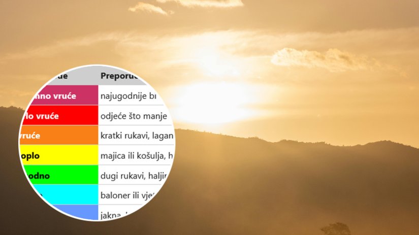 Prognoza osjeta ugode: "&Scaron;to manje odjeće - to bolje!"