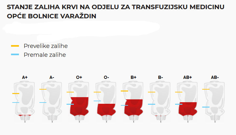 2020-12-17_Opća_bolnica_Varaždin_zalihe_krvi.jpg