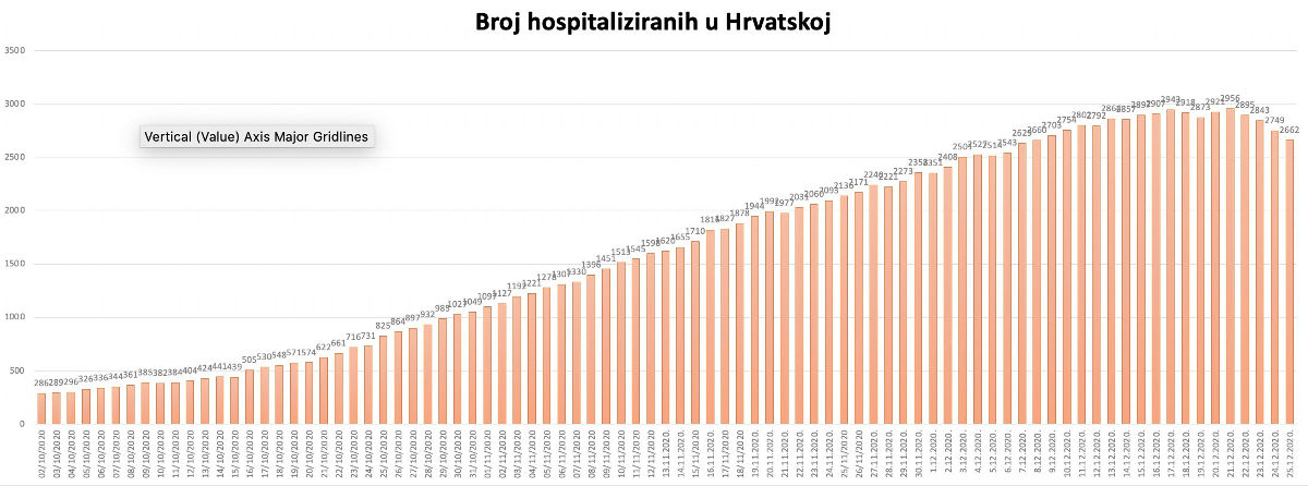 hospitalizirani_hrvatska_25-12-2020.jpg