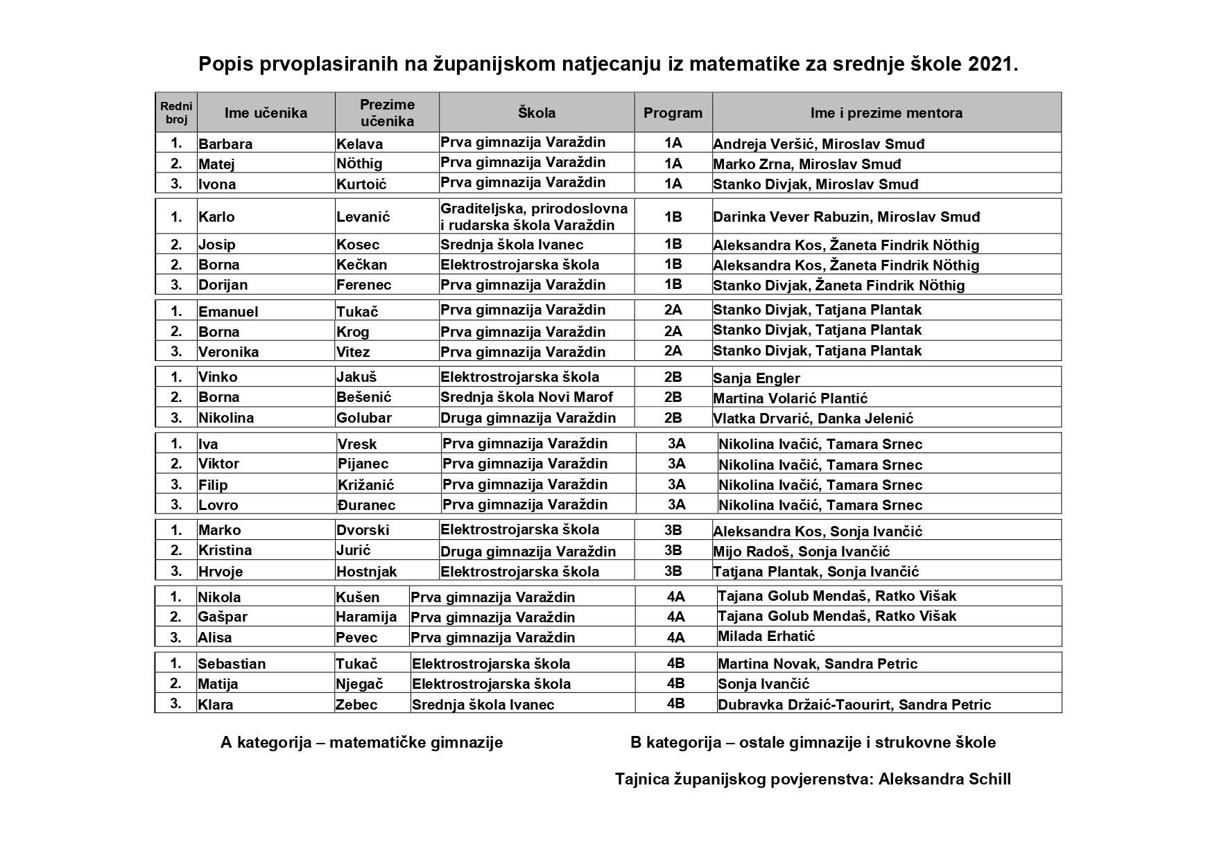 Županijski_prvaci_iz_matematike_2021_page-0001.jpg