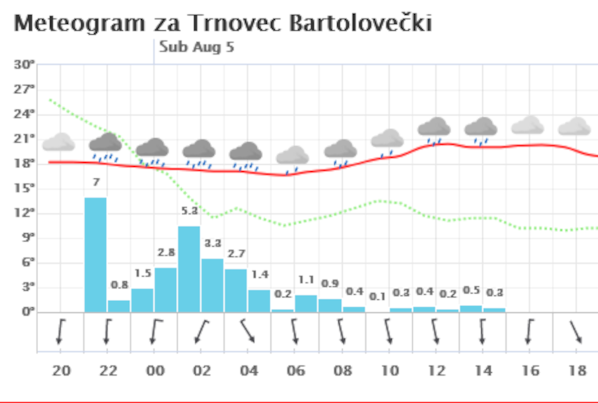 Screenshot_2023-08-04_at_21-55-38_17.0C_-_Trnovec_Bartolovecki.png