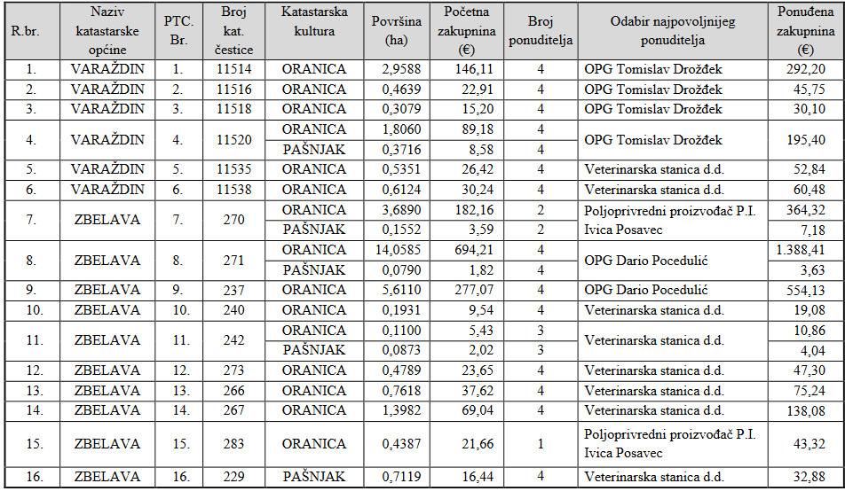 gradsko_vijece_varazdin_sjednica_02042024_1.jpg