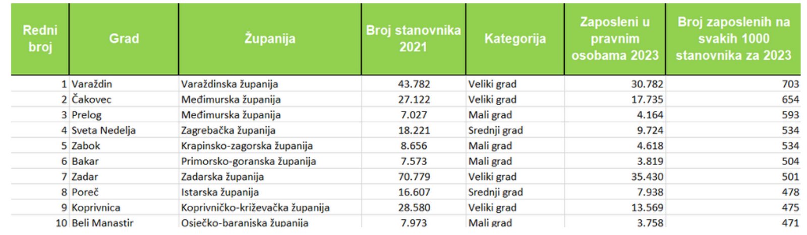 gradonacelnik_-_broj_zaposlenih_varazdin_02082024.jpg