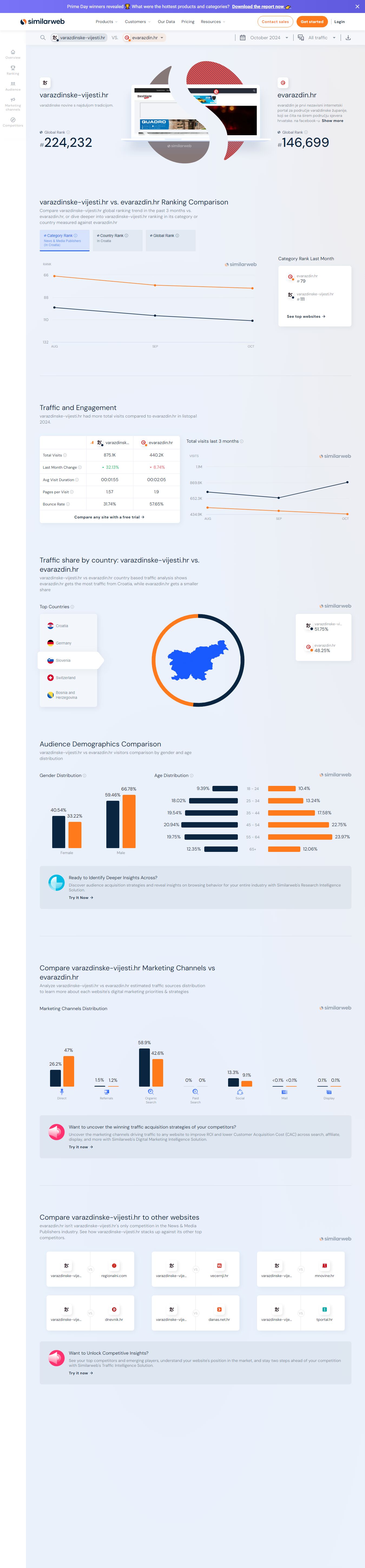 varazdinske-vijesti.hr_vs_evarazdin.hr_Traffic_Comparison_Similarweb_20241108120408.jpg