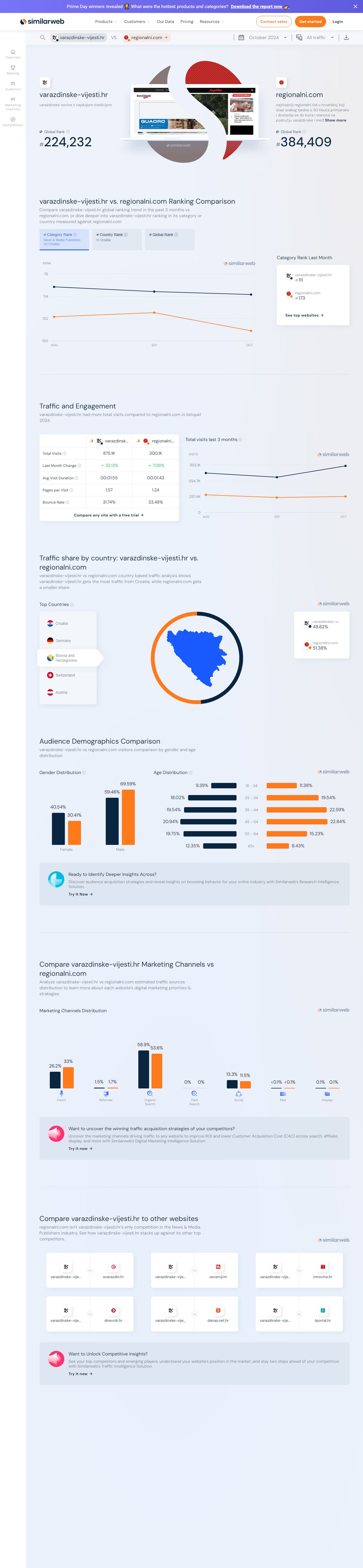 varazdinske-vijesti.hr_vs_regionalni.com_Traffic_Comparison_Similarweb_20241108120321.jpg