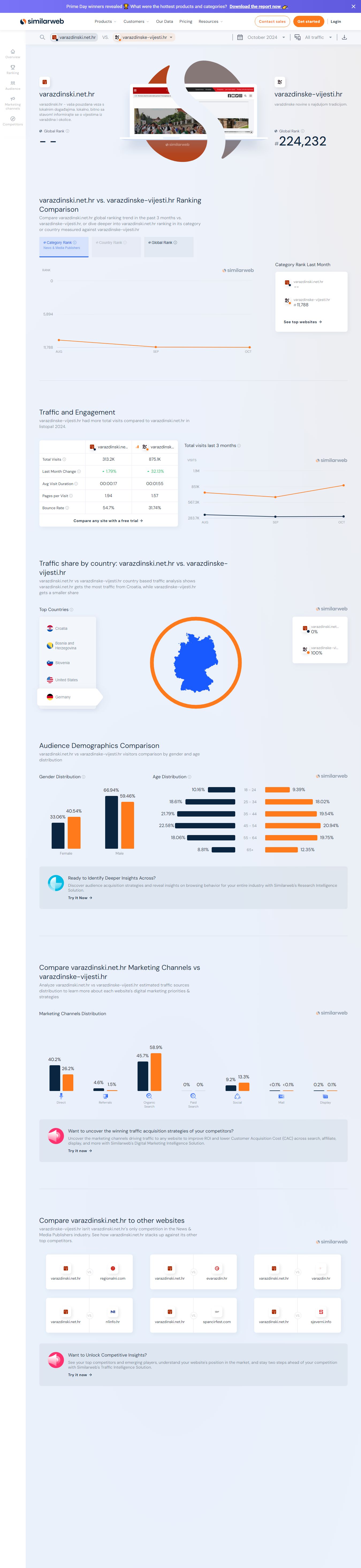 varazdinski.net.hr_vs_varazdinske-vijesti.hr_Traffic_Comparison_Similarweb_20241108133207.jpg