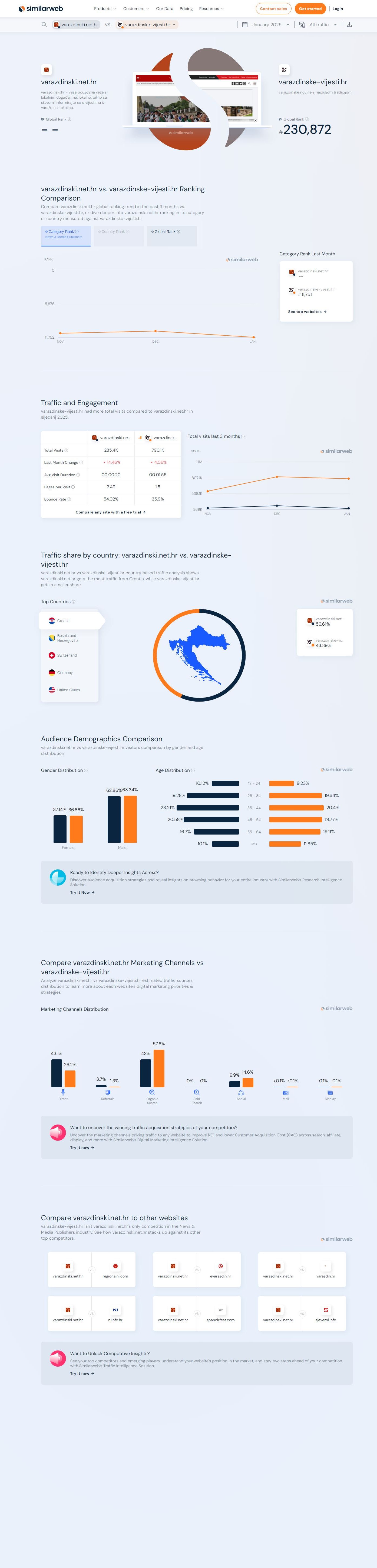 varazdinski.net.hr_vs_varazdinske-vijesti.hr_Traffic_Comparison_Similarweb_20250212134626_1.jpg