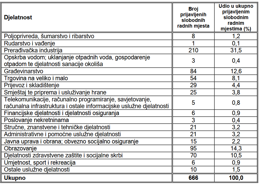 Tablica_HZZ_ozujak_mmxxv_04.png