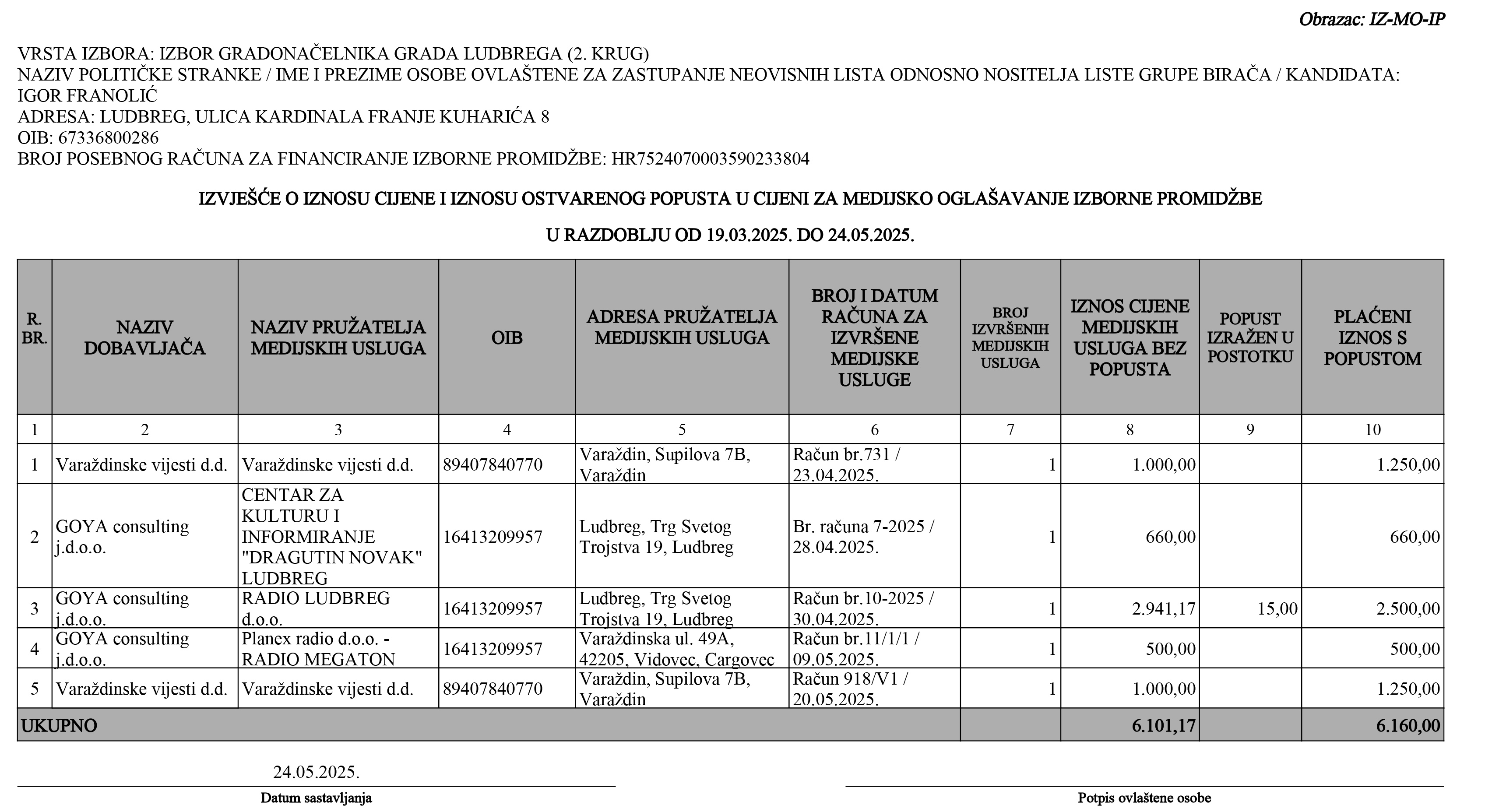 IZ-MO-IP_-_IGOR_FRANOLIC-_medijski_troskovi.jpg