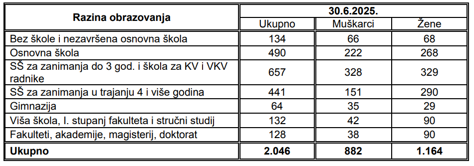Tablica_02_HZZ.png