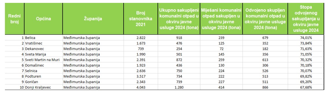odvajanje_otpada_medjimurska_zupanija_16072025_1.jpg