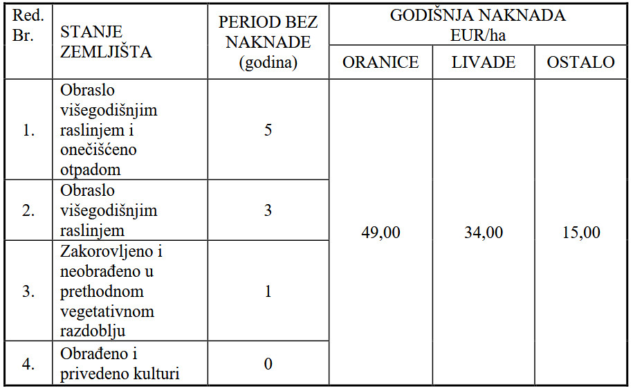 javno_savjetovanje_grad_varazdin_poljoprivredno_zemljiste_01082025.jpg