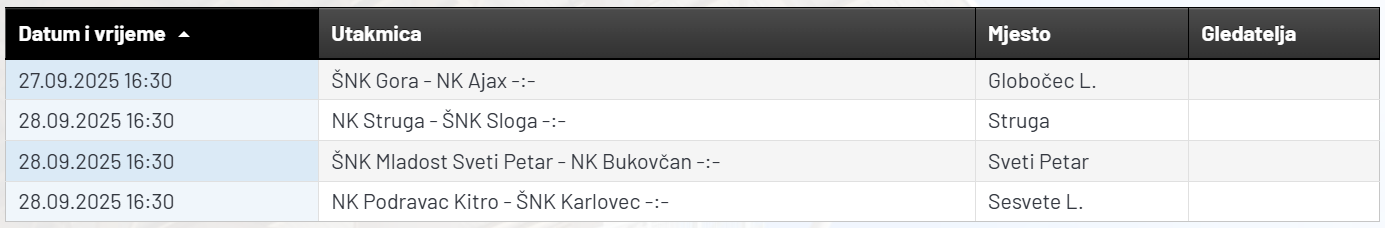 5_kolo_Treca_ZNL_Ludbreg.png