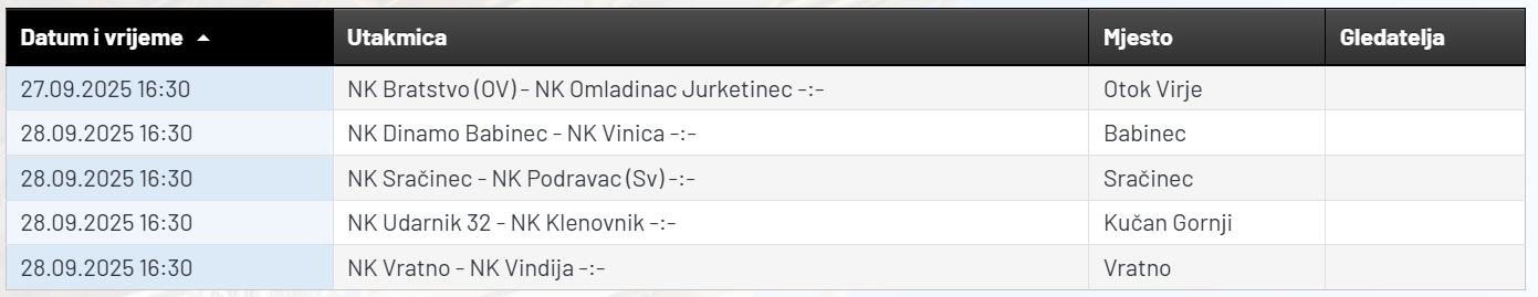 6_kolo_Treca_ZNK_Vz.png