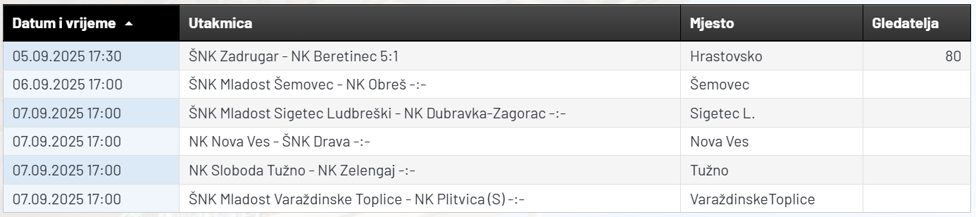 Parovi_3._kola.png