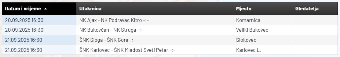 Treca_ZNL_Ludbreg_cetvrto_kolo.JPG