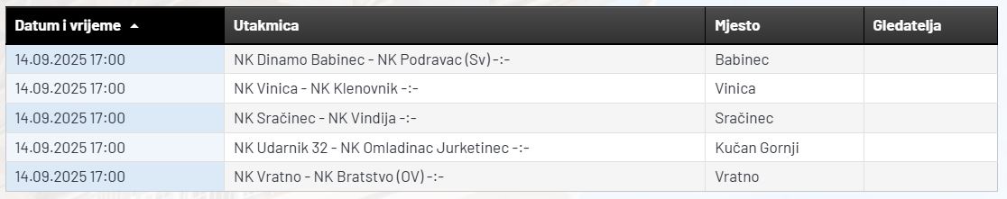 Treca_ZNL_Varazdin_cetvrto_kolo.JPG