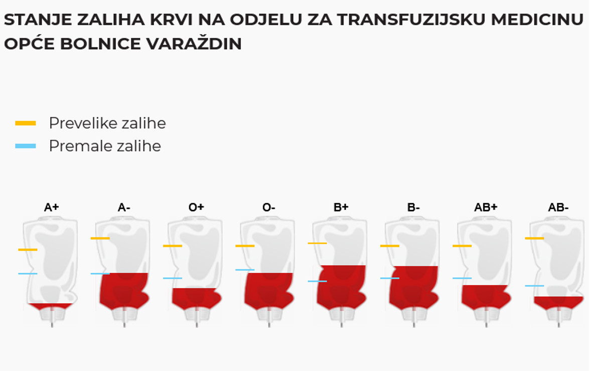 obv_zalihe_krvi_04112025.jpg