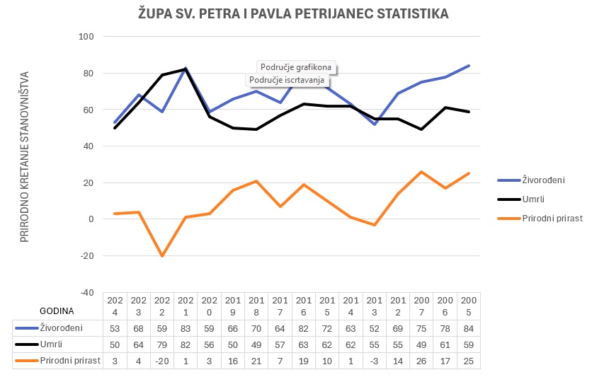 7_petrijanec_Linijski-grafikon.jpg