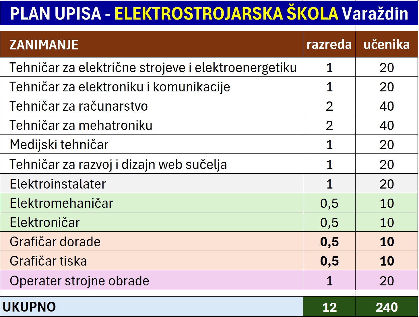 Upisi_zanimanja.jpg