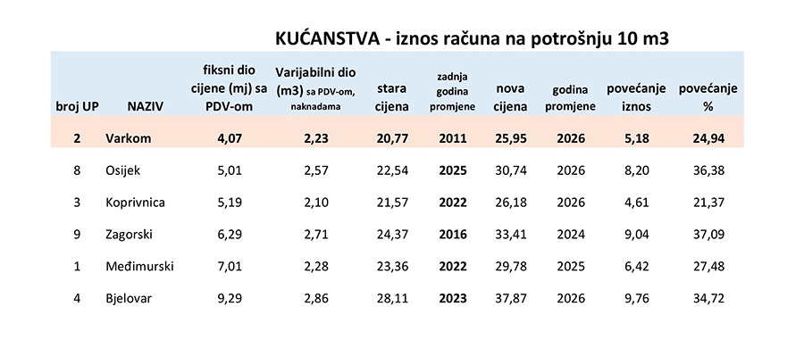 Usporedni_prikaz_cijena_-zavrsno-1.jpg