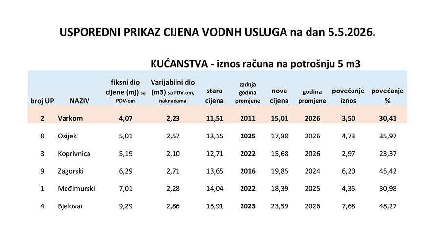 Usporedni_prikaz_cijena_-zavrsno-2.jpg