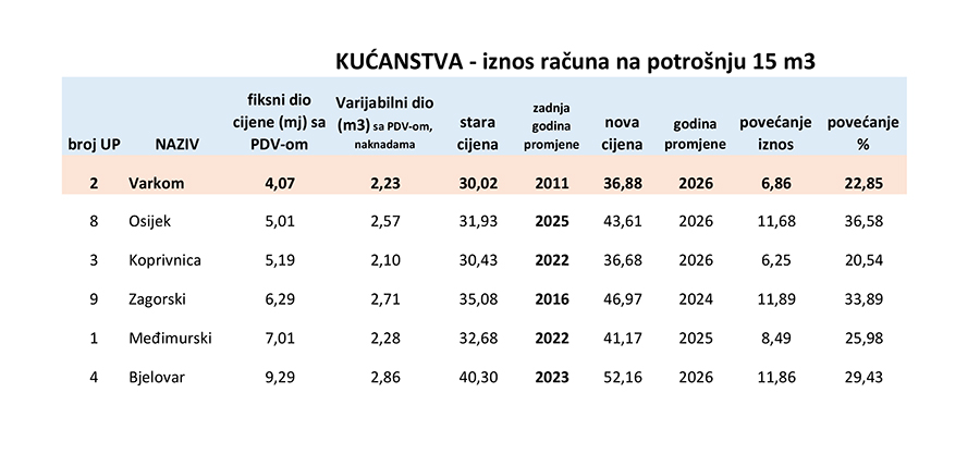 Usporedni_prikaz_cijena_-zavrsno-3.jpg