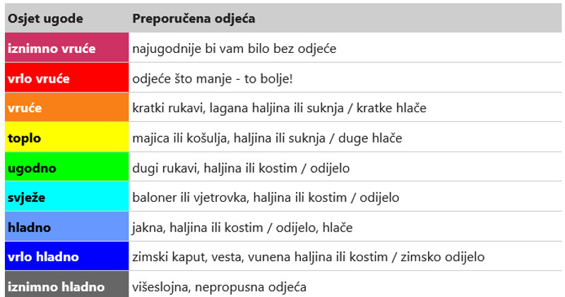 Screenshot_2026-06-27_at_07-55-26_DHMZ_-_Drzavni_hidrometeoroloski_zavod.jpg