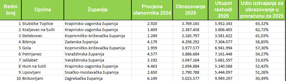 obrazovanje-udio_nacelnik_hr_petrijanec_i_jalzabet.jpg