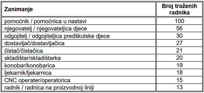 3_-_hzz_najtrazenija_zanimanja_kolovoz_2026.jpg