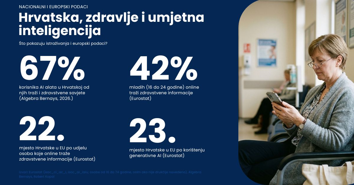 Hrvatska_zdravlje_i_umjetna_inteligencija.jpg